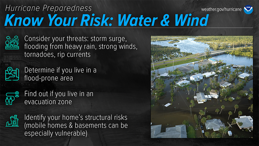 Know Your Risk: Water & Wind